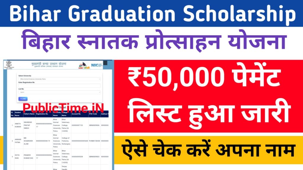 Bihar Graduation Scholarship Payment List Check Online स्नातक पास प्रोत्साहन राशी इस दिन मिलेगा लिस्ट हुआ जारी