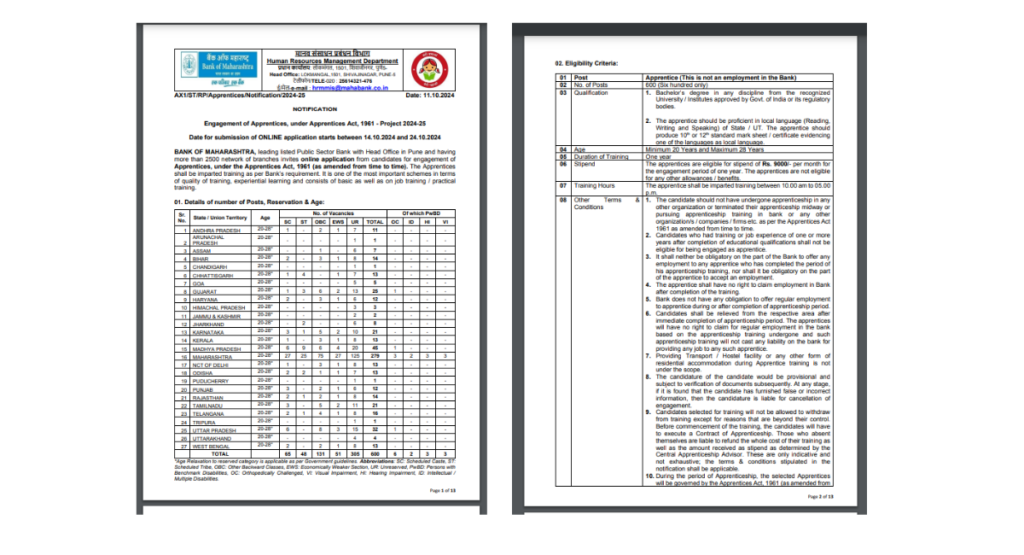 Maharashtra Bank Apprentices Recruitment 2024