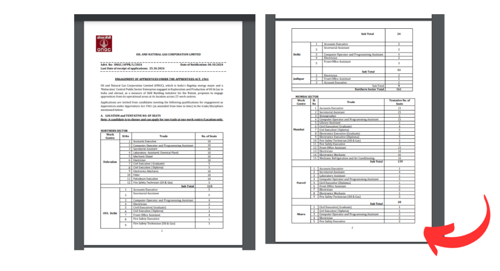 ONGC Apprentice Trade Recruitment 2024